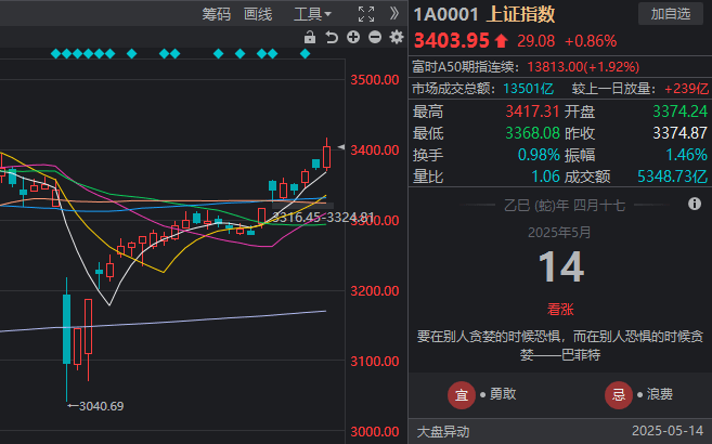 这个股票交易技巧，95%的人还在摸索中！