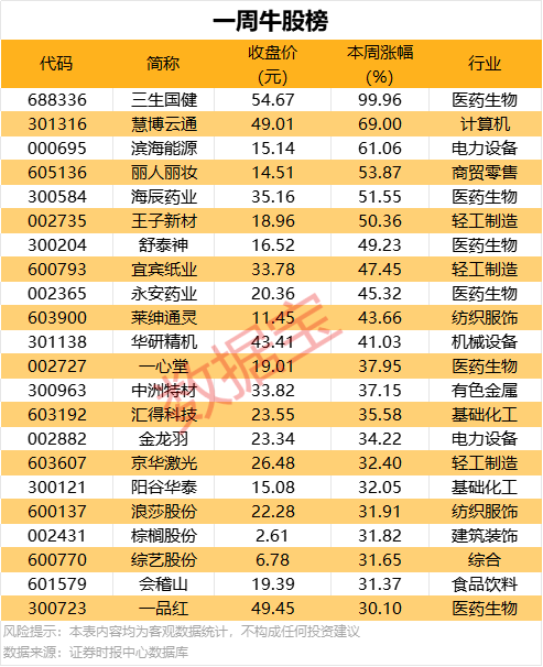 短线交易小白必看，这些技巧与方法或将变更你的理财命运